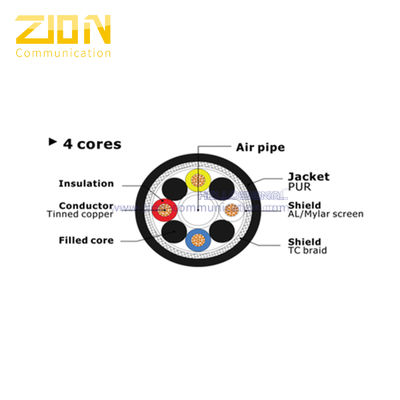 Hydrometry Cable 4 Core PE Insulation Copper Conductor Industrial Control Cable for Gas Detection